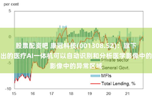 股票配资吧 康冠科技(001308.SZ)：旗下子公司推出的医疗AI一体机可以自动识别和分析医学影像中的异常区域