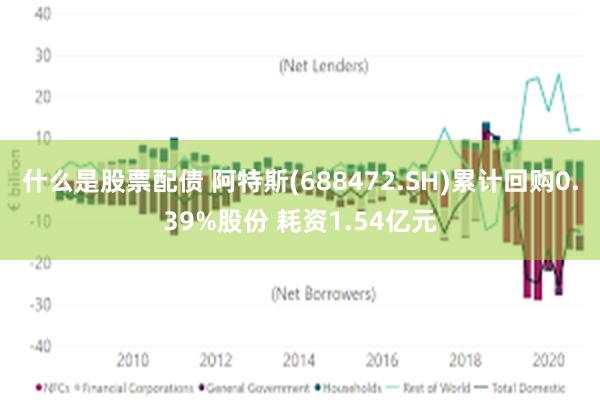 什么是股票配债 阿特斯(688472.SH)累计回购0.39%股份 耗资1.54亿元