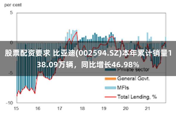 股票配资要求 比亚迪(002594.SZ)本年累计销量138.09万辆，同比增长46.98%