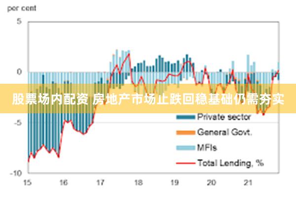 股票场内配资 房地产市场止跌回稳基础仍需夯实