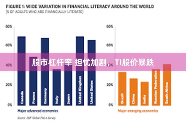 股市杠杆率 担忧加剧，TI股价暴跌