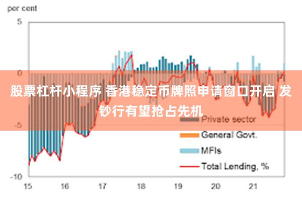 股票杠杆小程序 香港稳定币牌照申请窗口开启 发钞行有望抢占先机