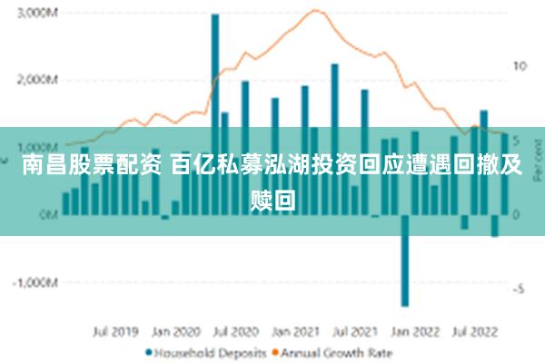南昌股票配资 百亿私募泓湖投资回应遭遇回撤及赎回